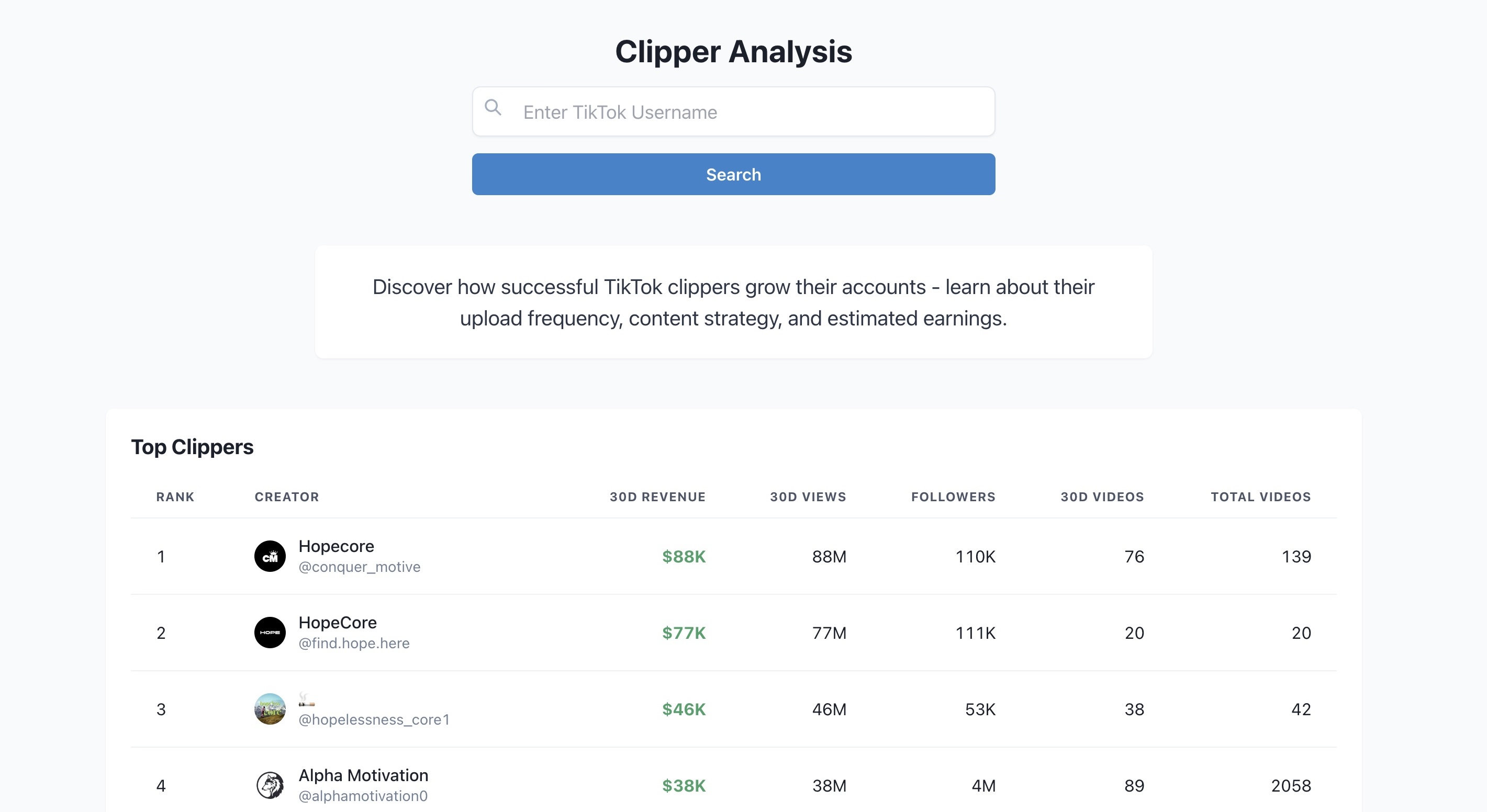 Clipper Analysis