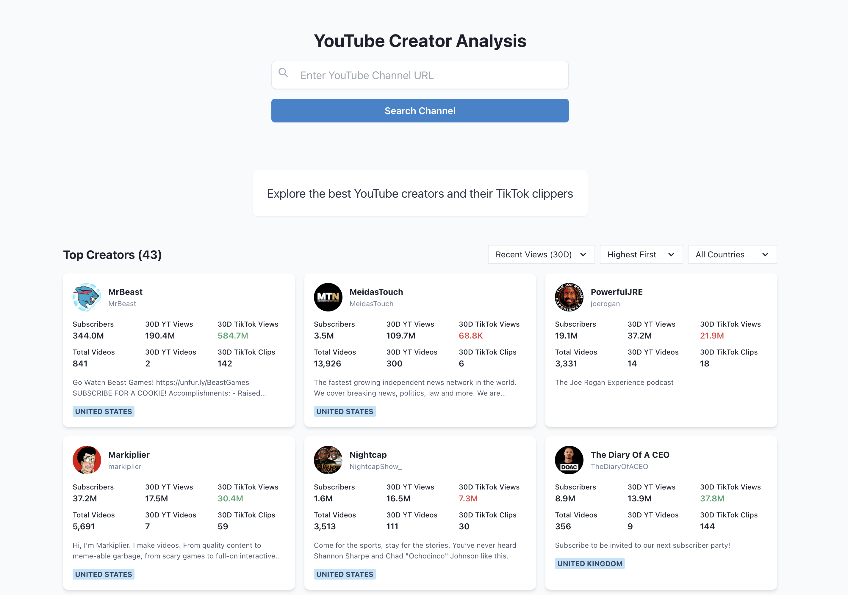 Creator Analysis